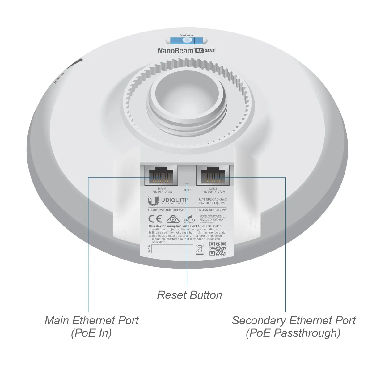 airMAX® ac CPE with Dedicated Management Radio